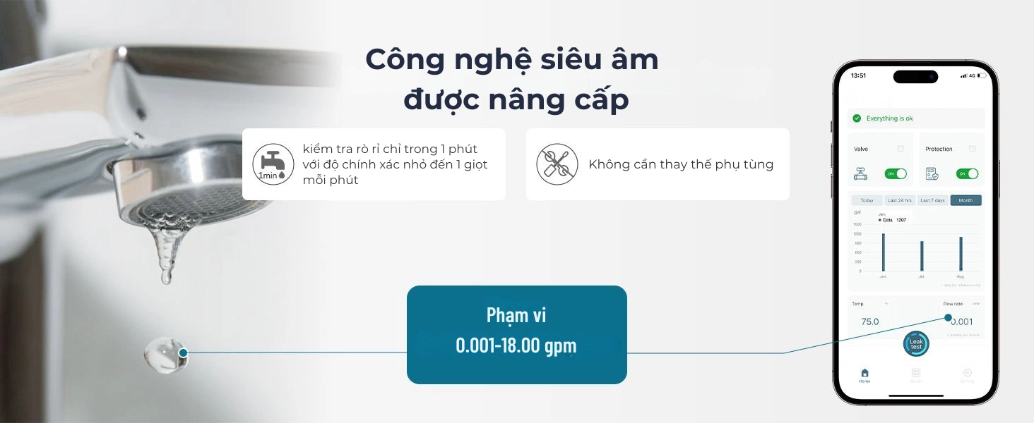 Thiết bị đo và ghi nhận lưu lượng nước với độ chính xác cao (0.01 – 18.00 gpm)
