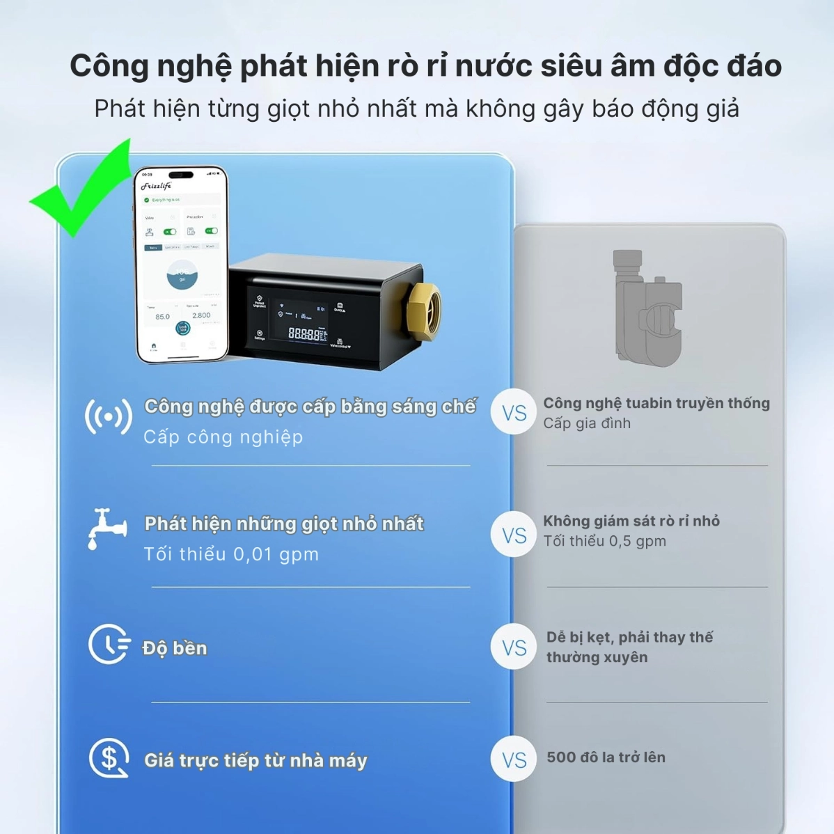 Công nghệ phát hiện rò rỉ nước siêu âm độc đáo 