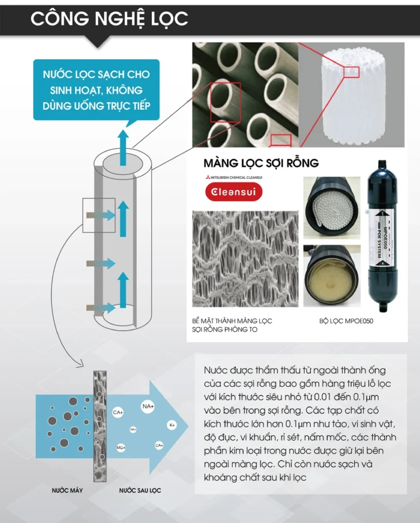Công nghệ lọc của hệ thống lọc tổng Cleansui MPOE-P
