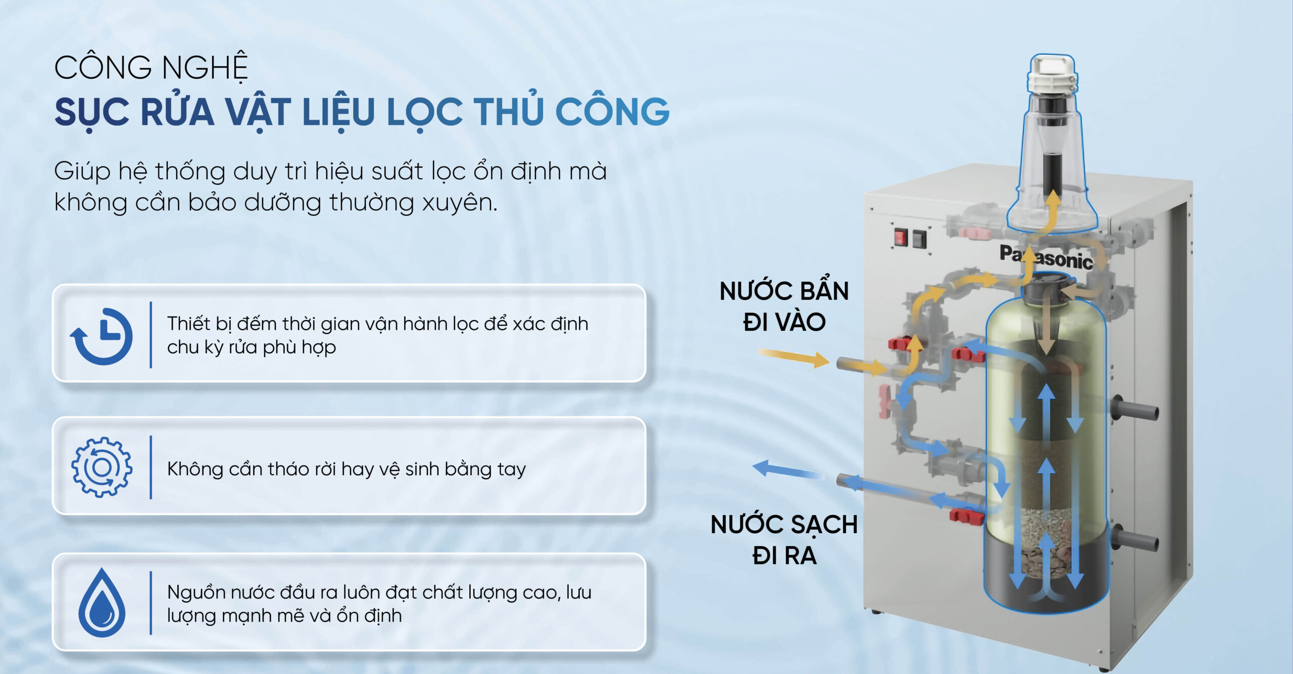 Lọc tổng đầu nguồn Panasonic WPS FP-10LMSM1 sở hữu cơ chế tự động sục rửa thủ công, không tốn điện