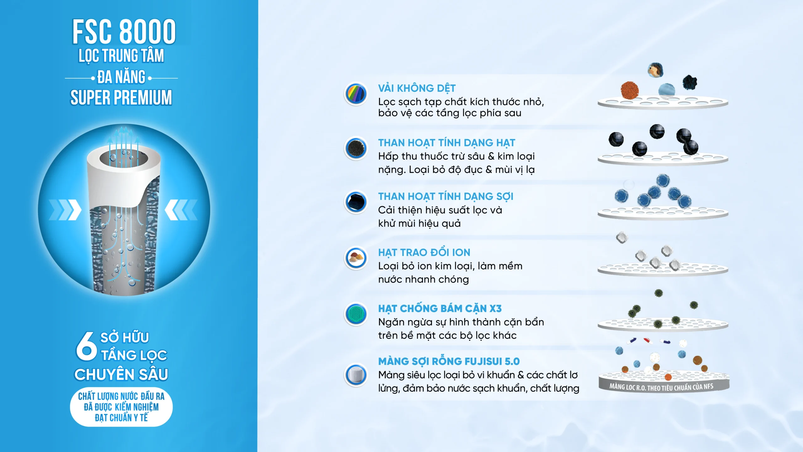 Hệ thống lọc tổng Fuji Smart được trang bị trụ lọc trung tâm đa năng Super Premium FSC 8000