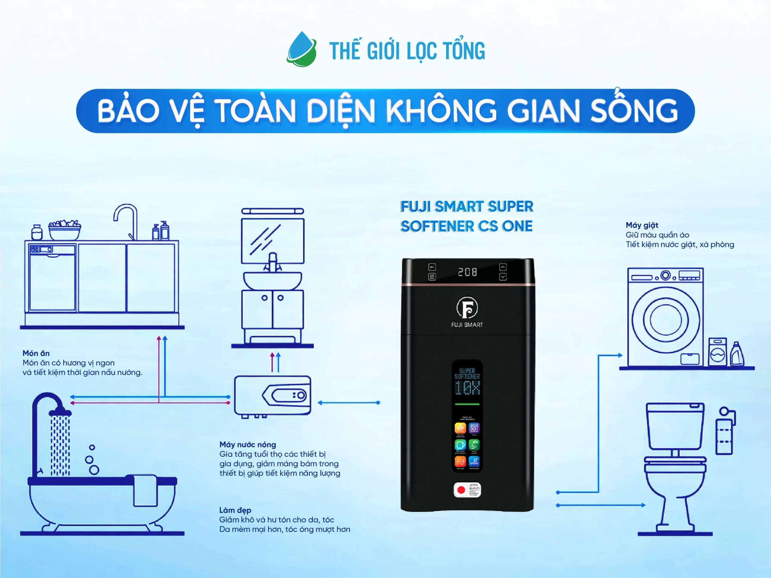 Hệ thống lọc tổng đầu nguồn Fuji Smart Super Softener CS One bảo vệ toàn diện toàn bộ không gian sống