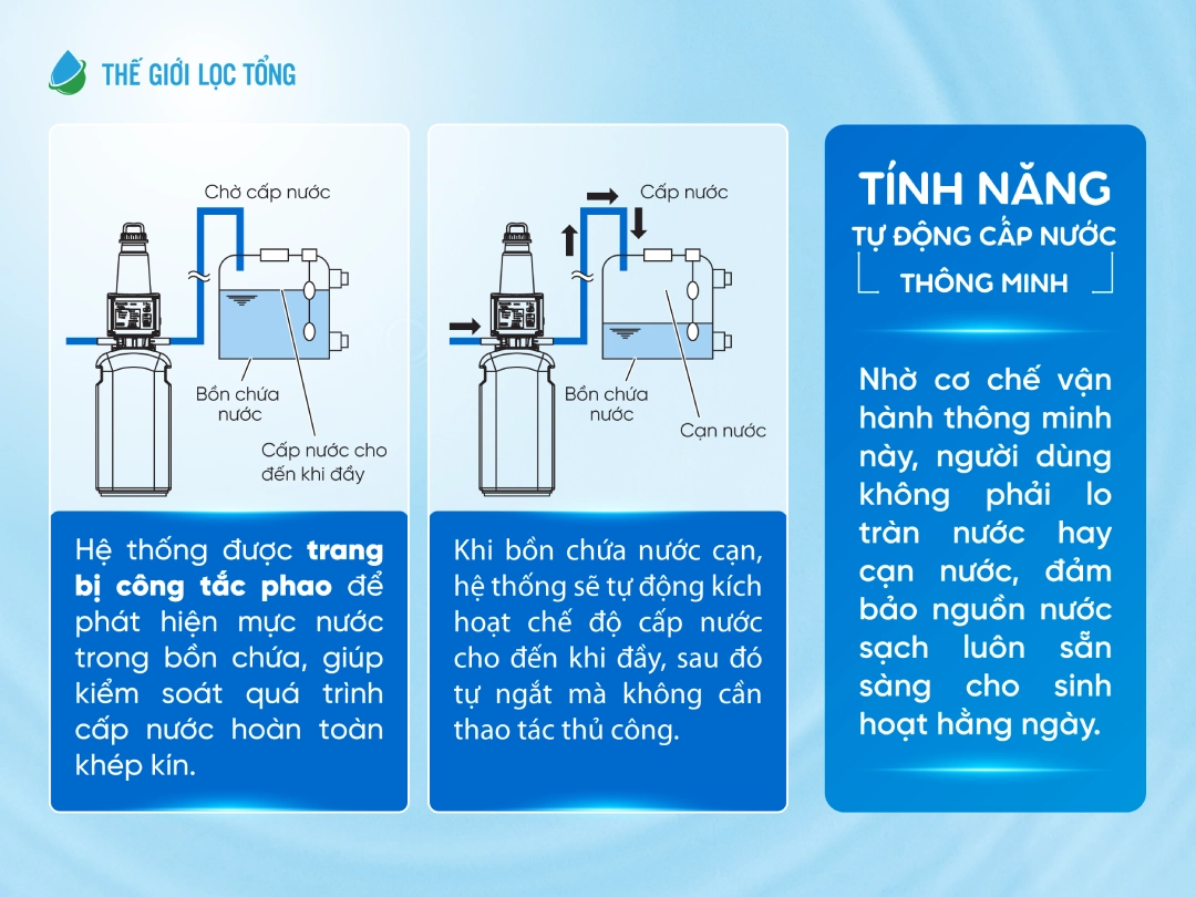 Hệ thống lọc tổng Panasonic Complex Master Series FP-15AA1VN | Có thể xử lý được nước giếng Hệ thống lọc tổng đầu nguồn Panasonic trang bị tính năng tự cấp nước