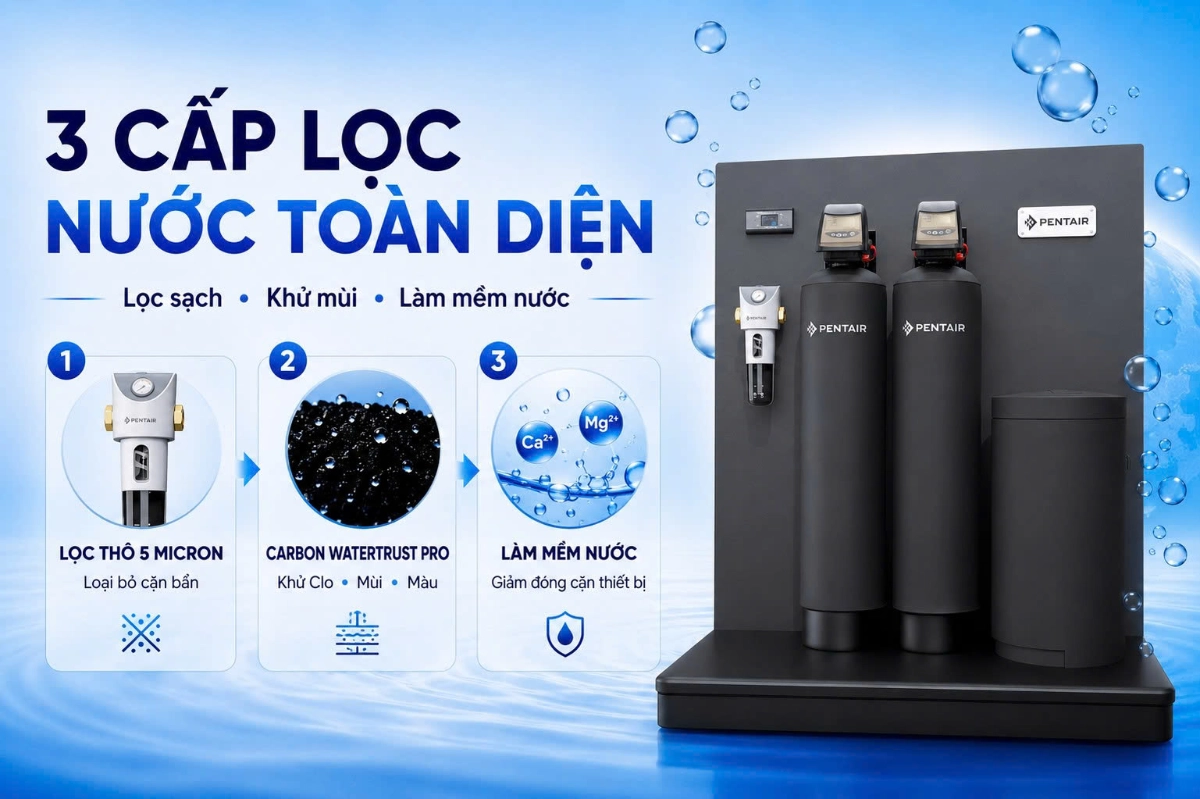 Hệ Thống Lọc Tổng Pentair WaterTrust Pro Series 2.0 – Nhập Khẩu Từ Hoa Kỳ 46 3 cap loc Hệ Thống Lọc Tổng Pentair WaterTrust Pro Series 2.0 – Nhập Khẩu Từ Hoa Kỳ Thế Giới Lọc Tổng