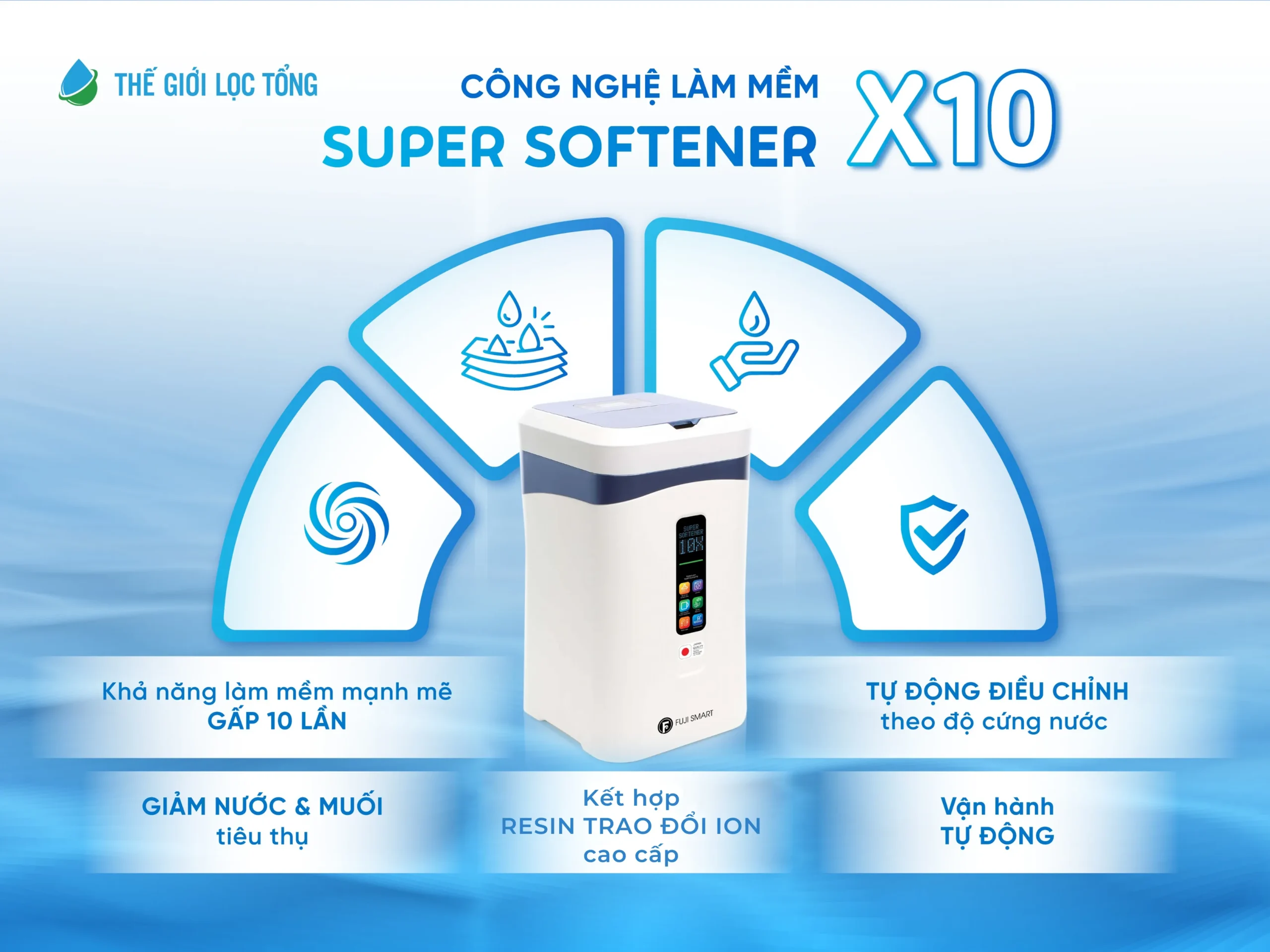 Công nghệ làm mềm Super Softener X10 giúp làm mềm nước cứng hiệu quả