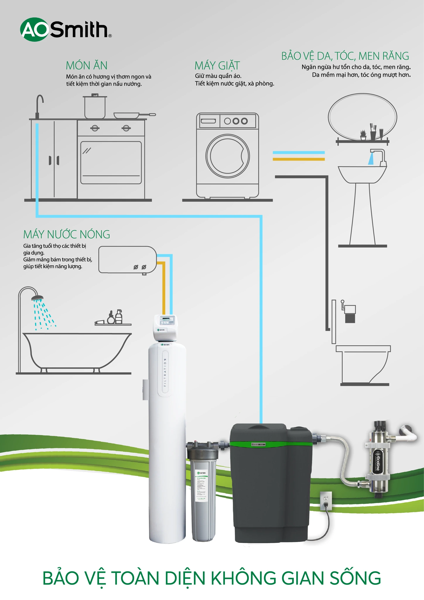 Hệ thống lọc nước đầu nguồn A. O. Smith AOW-S400 Series bảo vệ toàn diện không gian sống