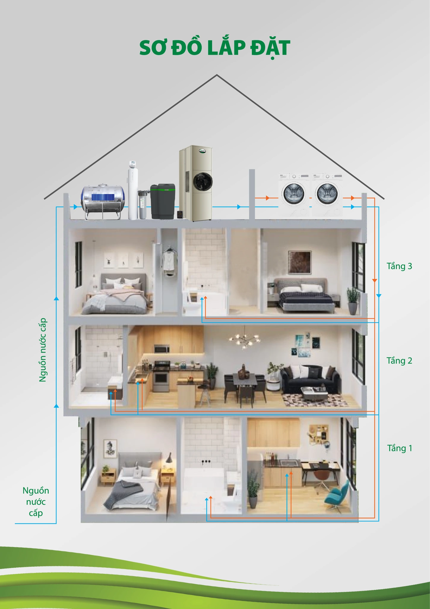 Sơ đồ lắp đặt của Hệ thống lọc tổng đầu nguồn AOW-S400 Series 