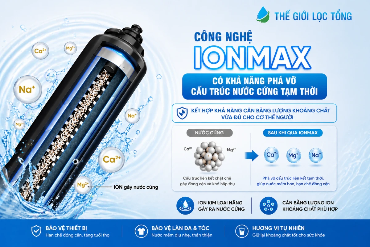 Hệ thống lọc nước đầu nguồn chung cư Fuji Smart APT 200 - Thương hiệu Nhật Bản 54 He thong loc tong Fuji Smart S400 duoc trang bi cong nghe pha vo cau truc nuoc cung IONMAX Hệ thống lọc nước đầu nguồn chung cư Fuji Smart APT 200 - Thương hiệu Nhật Bản Thế Giới Lọc Tổng