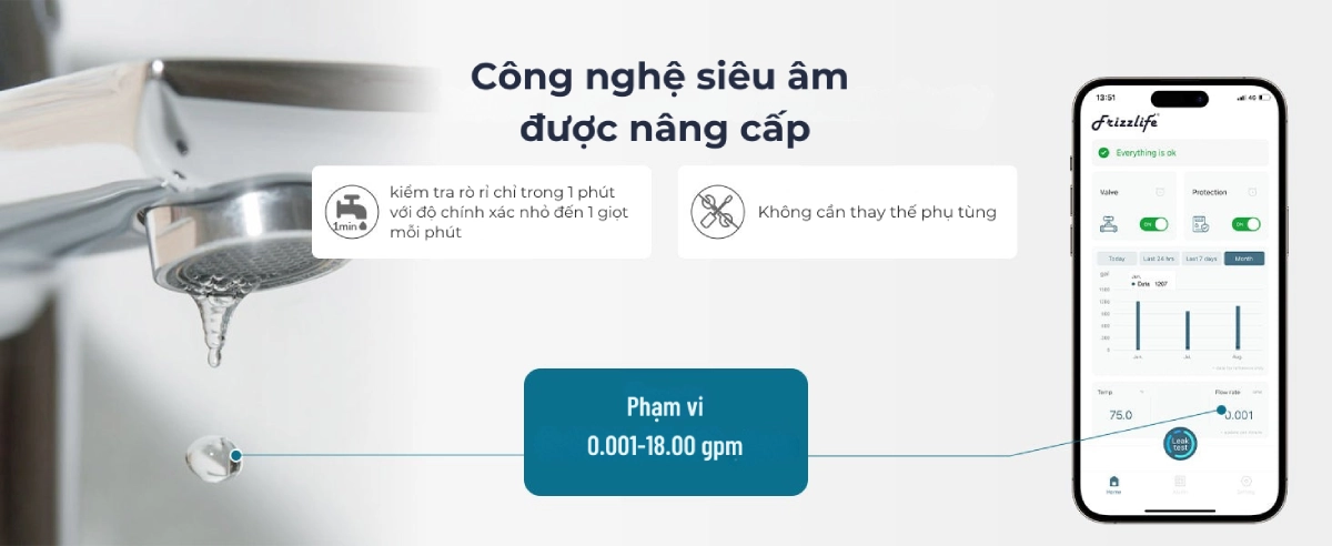 Thiết bị đo và ghi nhận lưu lượng nước với độ chính xác cao (0.01 – 18.00 gpm)