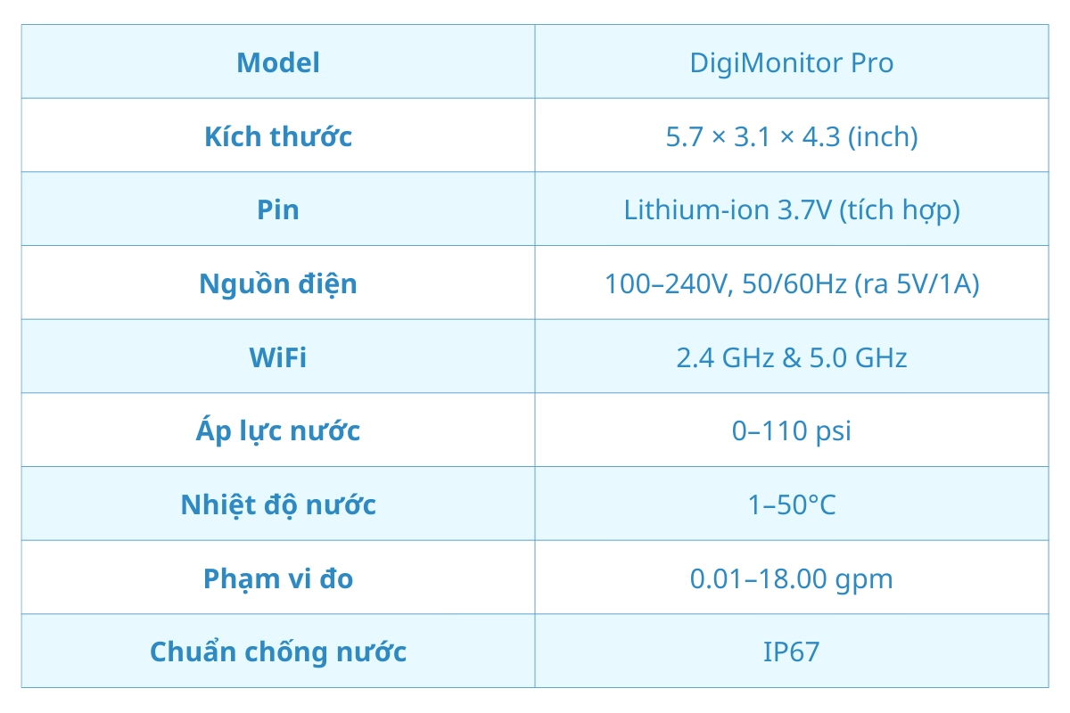 Thông số kỹ thuật của DigiMonitor Pro 