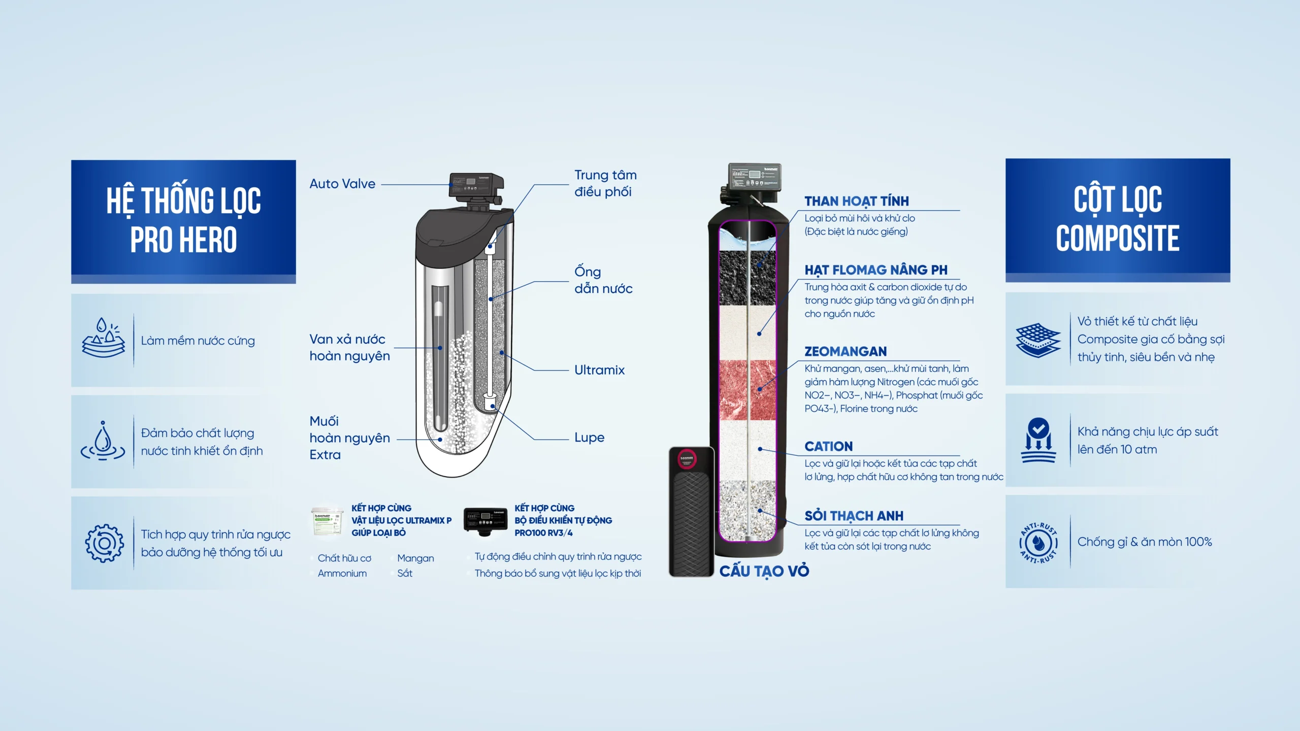 Công nghệ cột lọc Composite bền nhẹ