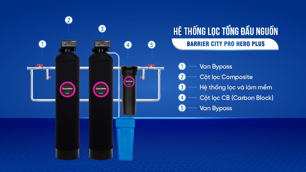 Hình ảnh cấu trúc của hệ thống lọc tổng Barrier City Pro Hero Plus