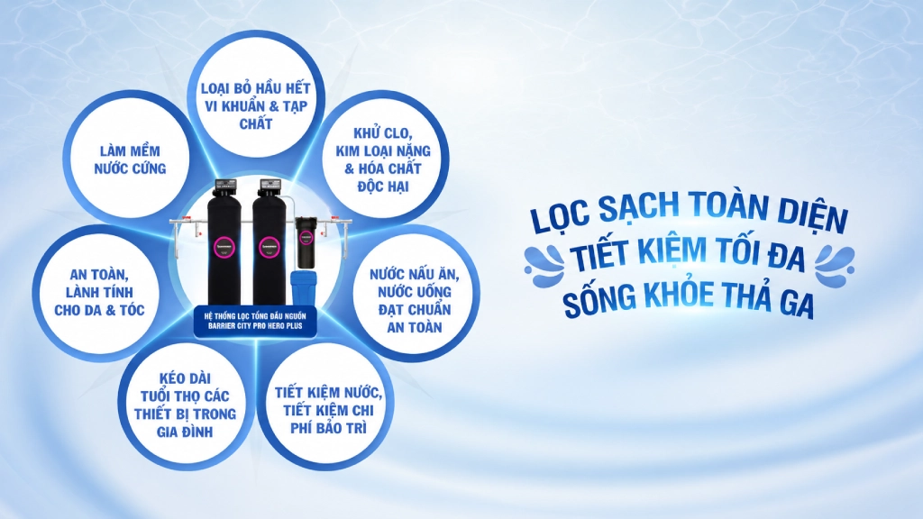 SOF 2026 00145 he thong loc tong barrier city pro hero plus Hệ thống lọc tổng đầu nguồn BARRIER City Pro Hero Plus - Thương hiệu đến từ Châu Âu Thế Giới Lọc Tổng