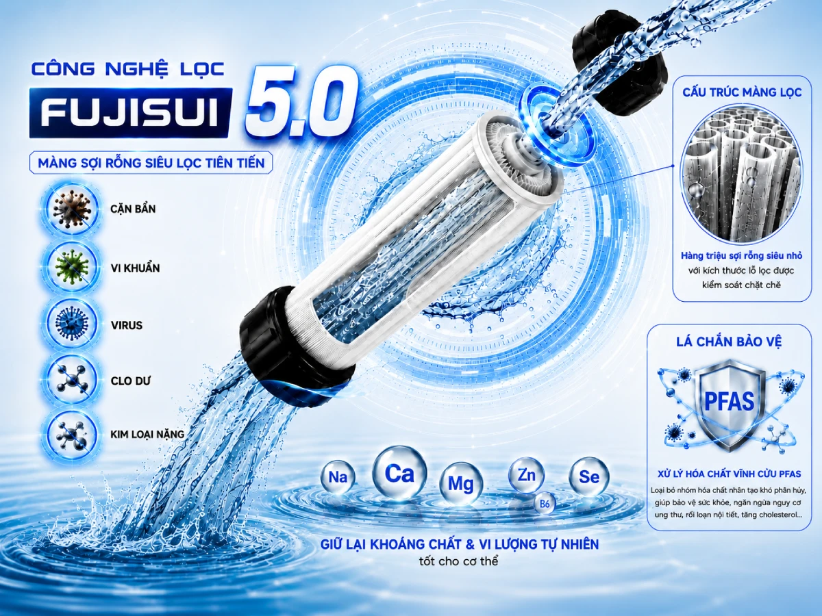 Hệ thống lọc nước đầu nguồn chung cư Fuji Smart APT 200 - Thương hiệu Nhật Bản 55 Fuji Smart APT 200 được trang bị công nghệ Fujisui 5.0 giúp loại bỏ hầu hết các chất độc hại
