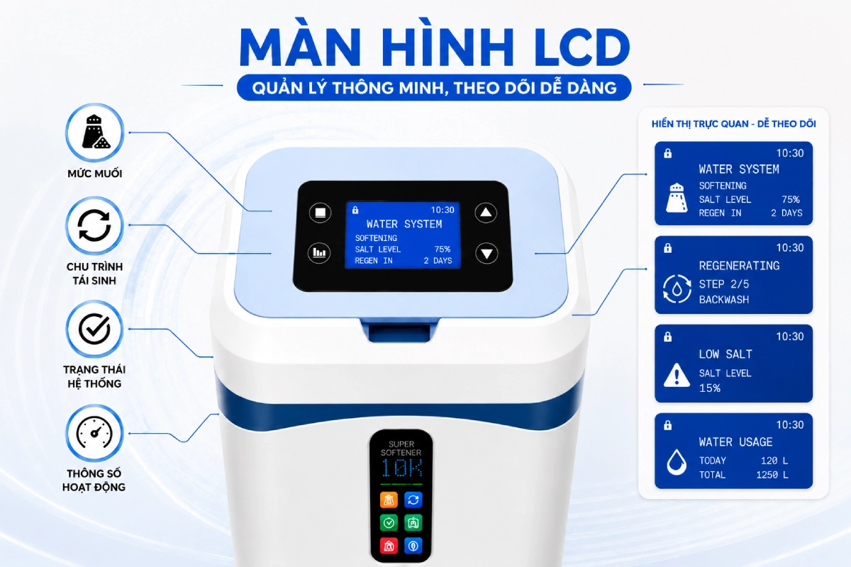 Hệ thống làm mềm nước Fuji Smart Super Softener SERIES 53 Fuji Smart Super Softener Series được trang bị màn hình thông minh hiển thị đầy đủ thông số