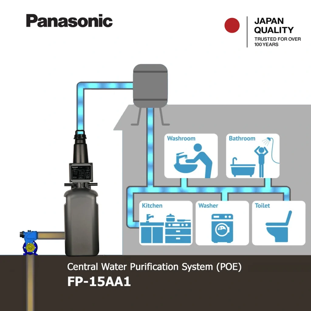 Lọc tổng Panasonic - Giải pháp lọc nước chuyên sâu cho toàn bộ ngôi nhà