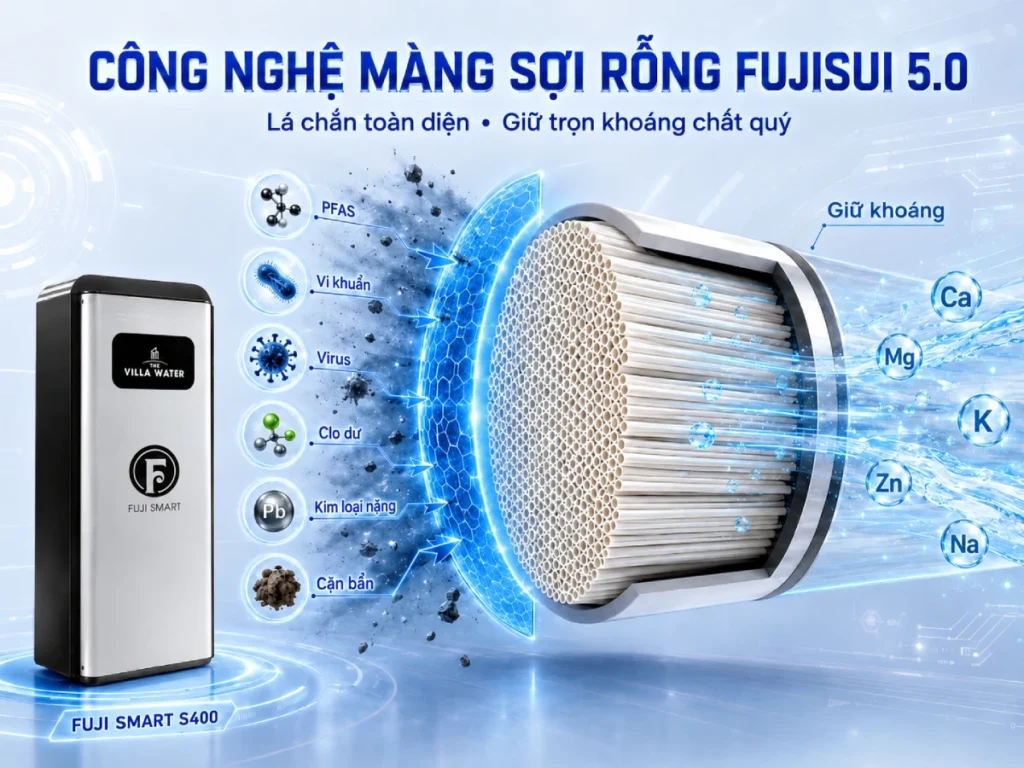 Fuji smart s400 duoc trang cong nghe fujisui 5.0 loai bo chat doc hai Hệ thống lọc nước đầu nguồn cao cấp Fuji Smart S400 - Thương hiệu Nhật Bản Thế Giới Lọc Tổng