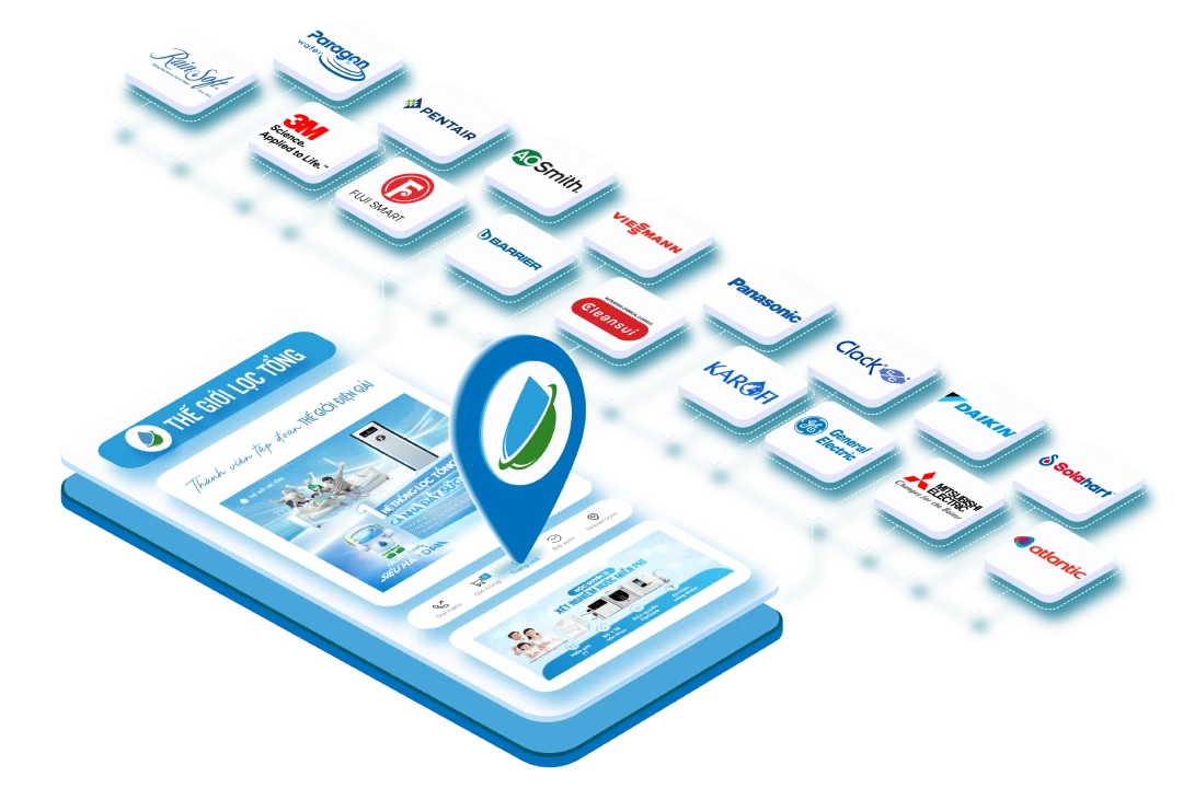 Tại sao nên mua hàng tại Thế Giới Lọc Tổng 68 SOF 2025 01127 The Gioi Loc Tong la doi tac cua cac thuong hieu tap doan lon tren the gioi 1 Tại sao nên mua hàng tại Thế Giới Lọc Tổng Thế Giới Lọc Tổng