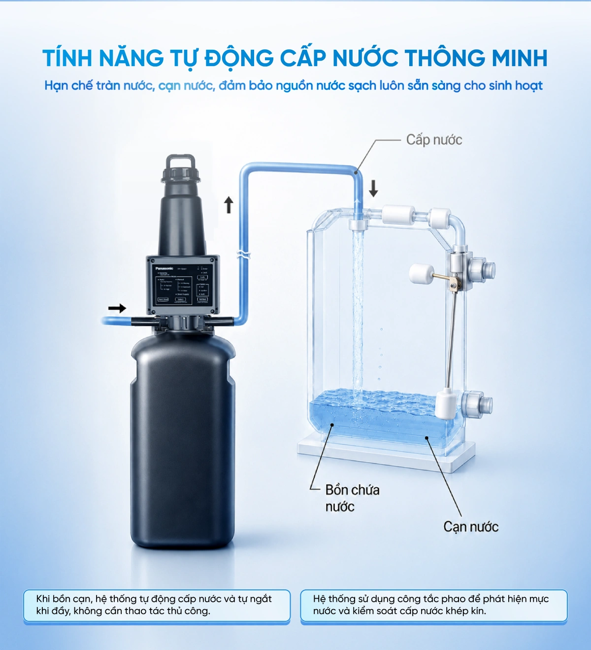 Hệ thống lọc tổng Panasonic Complex Master Series FP-15AA1 | Có thể xử lý được nước giếng phức tạp 17 he thong loc tong panasonic complex master series fp 15aa1 07 Hệ thống lọc tổng Panasonic Complex Master Series FP-15AA1 | Có thể xử lý được nước giếng phức tạp Thế Giới Lọc Tổng