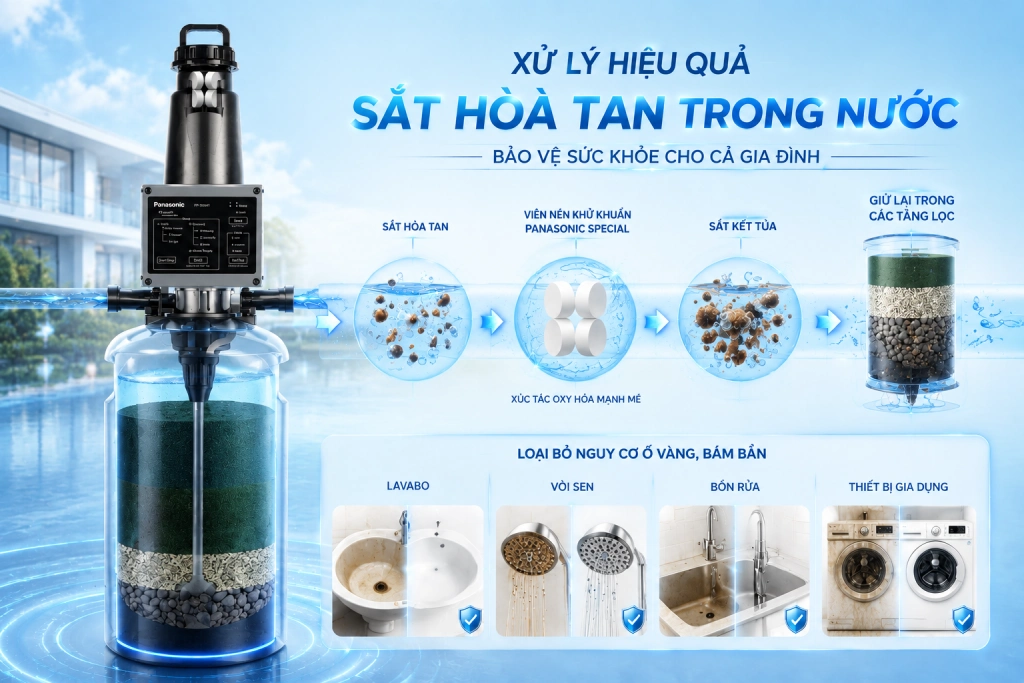 Hệ thống lọc tổng Panasonic Complex Master Series FP-15AA1 | Có thể xử lý được nước giếng phức tạp 53 Hệ thống lọc tổng Panasonic Complex Master Series loại bỏ được sắt hòa tan trong nước