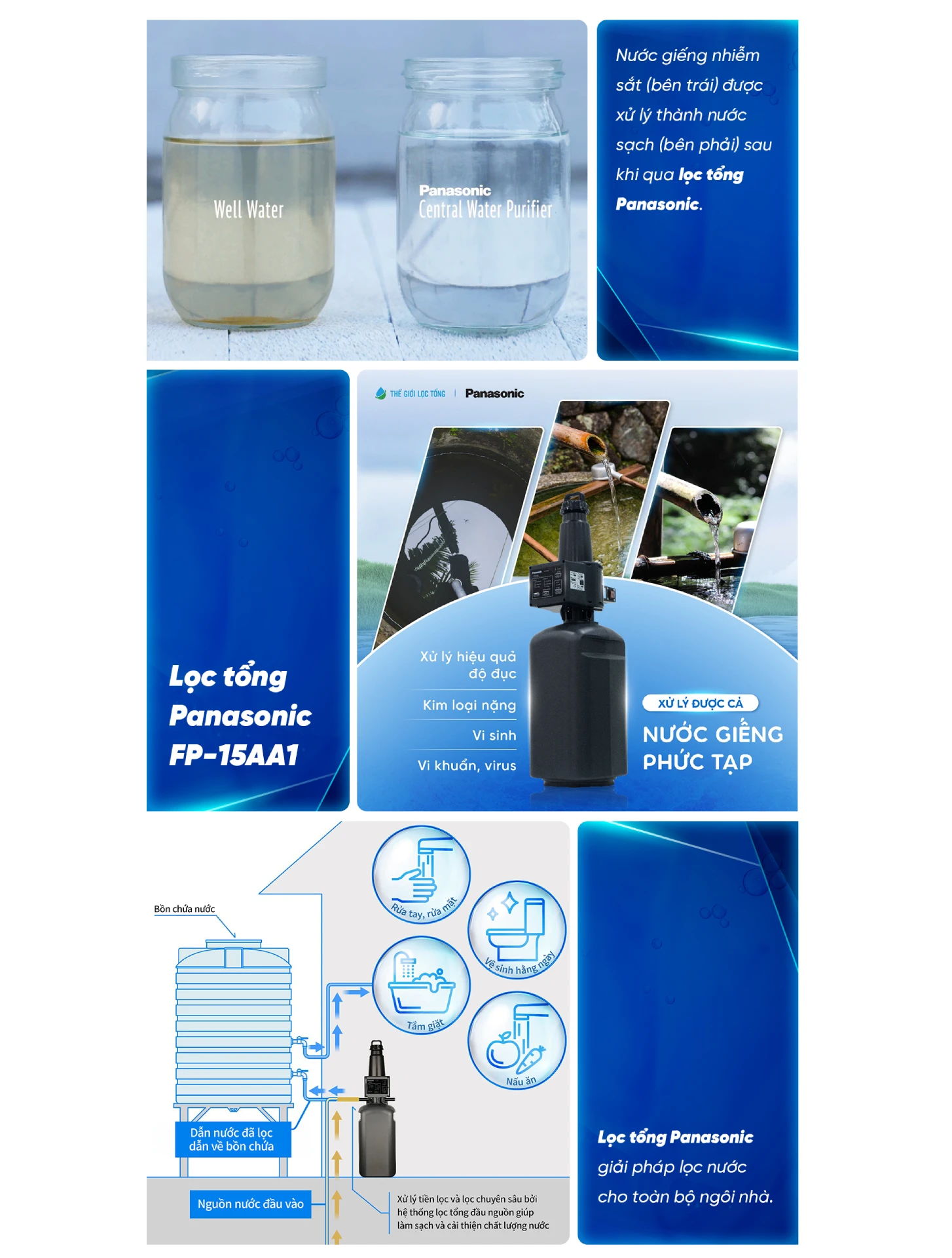 nuoc gieng truoc va sau khi su dung he thong loc tong panasonic complex master series fp 15aa1 Báo tuổi trẻ đưa tin: Panasonic & Thế Giới Lọc Tổng hợp tác đẩy mạnh hệ thống lọc nước đầu nguồn tại Việt Nam Thế Giới Lọc Tổng