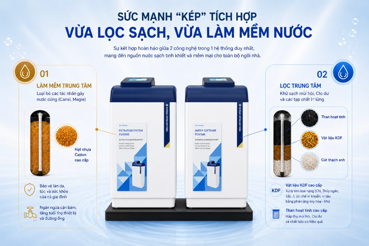 Hệ thống lọc tổng Pentair Softena Smart CS Maxi nhập khẩu từ Châu Âu 48 hình ảnh cấu tạo trụ lọc của hệ thống lọc tổng Pentair Softener Smart CS Maxi