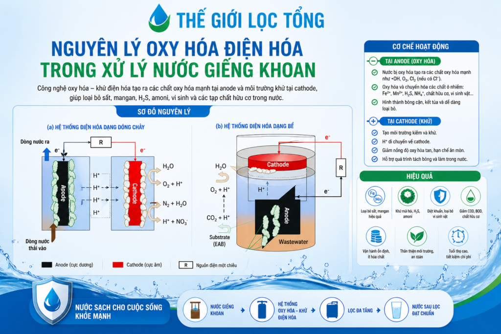 Nguyên lý oxy hóa điện hóa trong xử lý nước giếng khoan hiện đại
