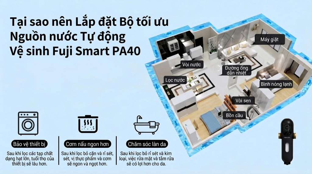 Bo toi uu nguon nuoc tu dong ve sinh Fuji Smart PA40 01 1 Bộ tối ưu nguồn nước tự động vệ sinh Fuji Smart PA40 Thế Giới Lọc Tổng