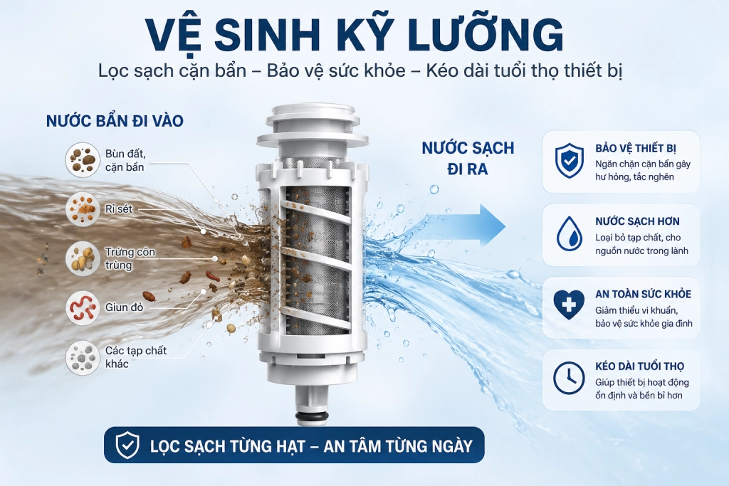 Bo toi uu nguon nuoc tu dong ve sinh Fuji Smart PA40 02 Bộ tối ưu nguồn nước tự động vệ sinh Fuji Smart PA40 Thế Giới Lọc Tổng