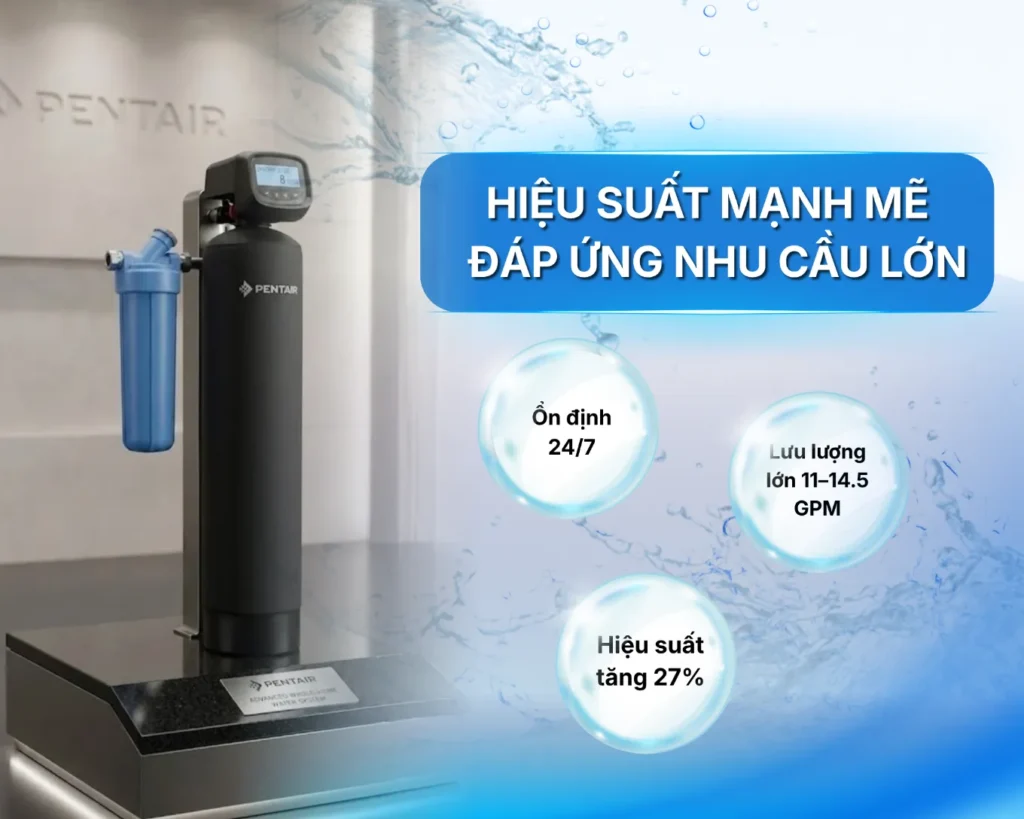 Hiệu suất mạnh mẽ – Đáp ứng nhu cầu sử dụng lớn
