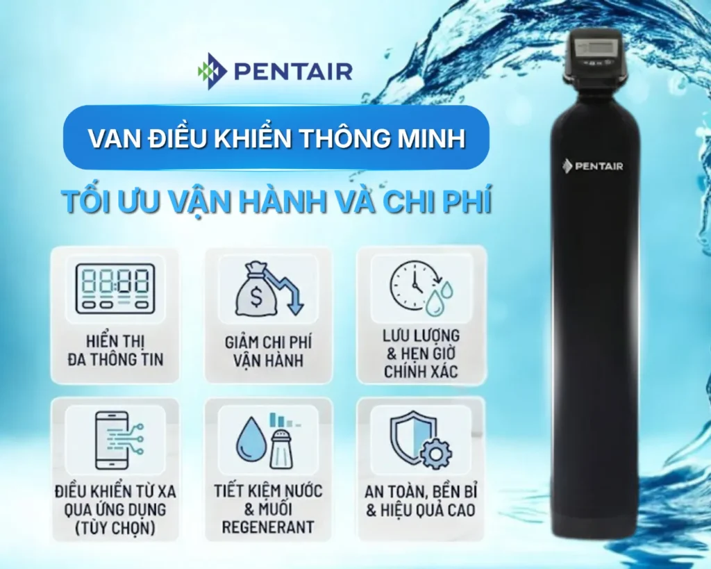 Van điều khiển thông minh – Tối ưu vận hành và chi phí
