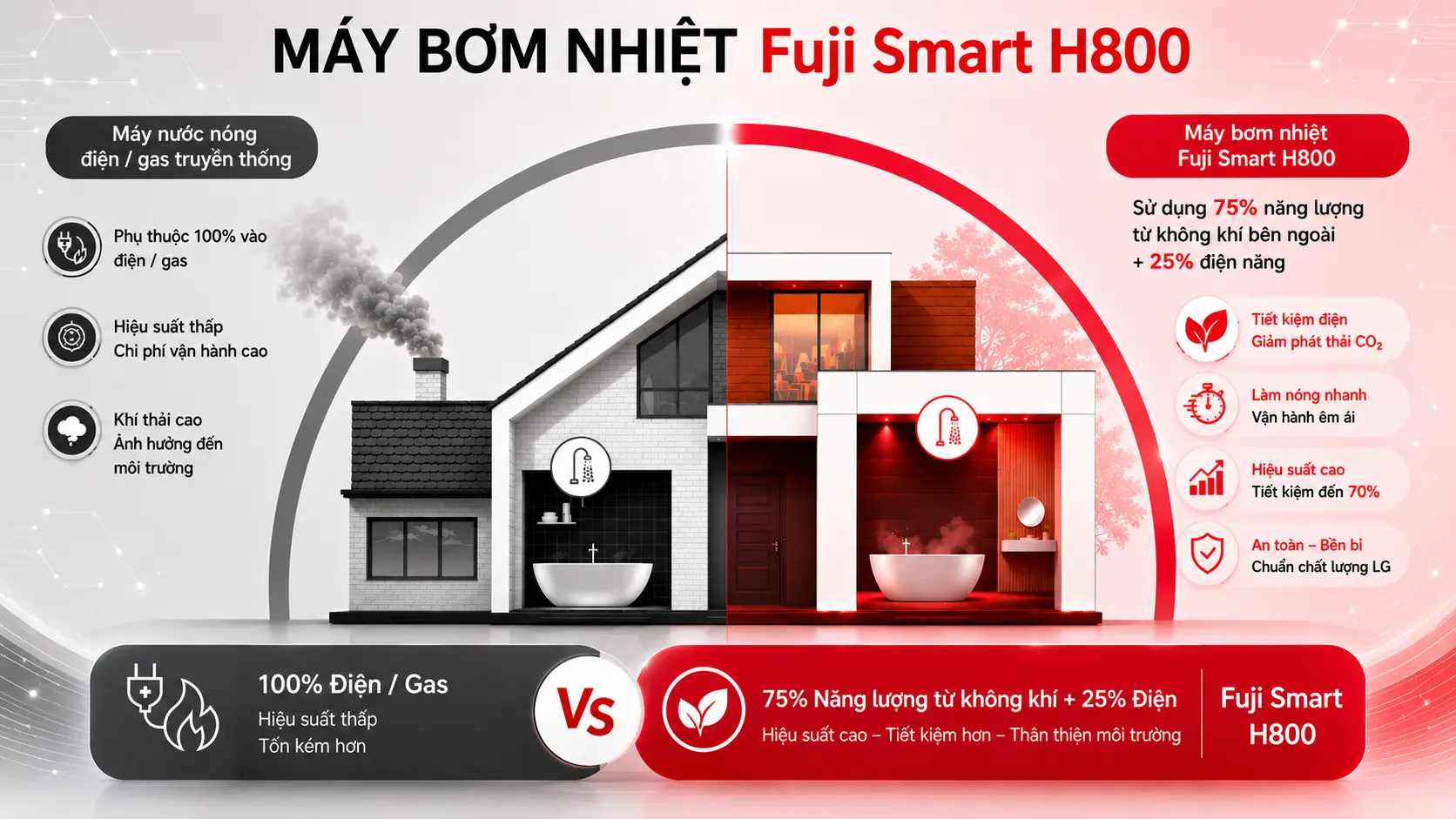 Máy nước nóng bơm nhiệt Heatpump Fuji Smart H800