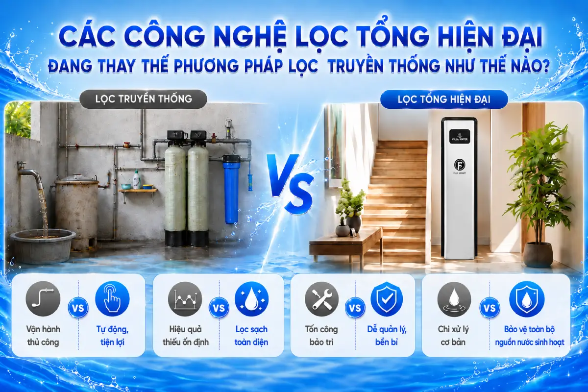Cong nghe loc tong hien dai 3 Các công nghệ lọc tổng hiện đại đang thay thế phương pháp lọc truyền thống như thế nào? Thế Giới Lọc Tổng
