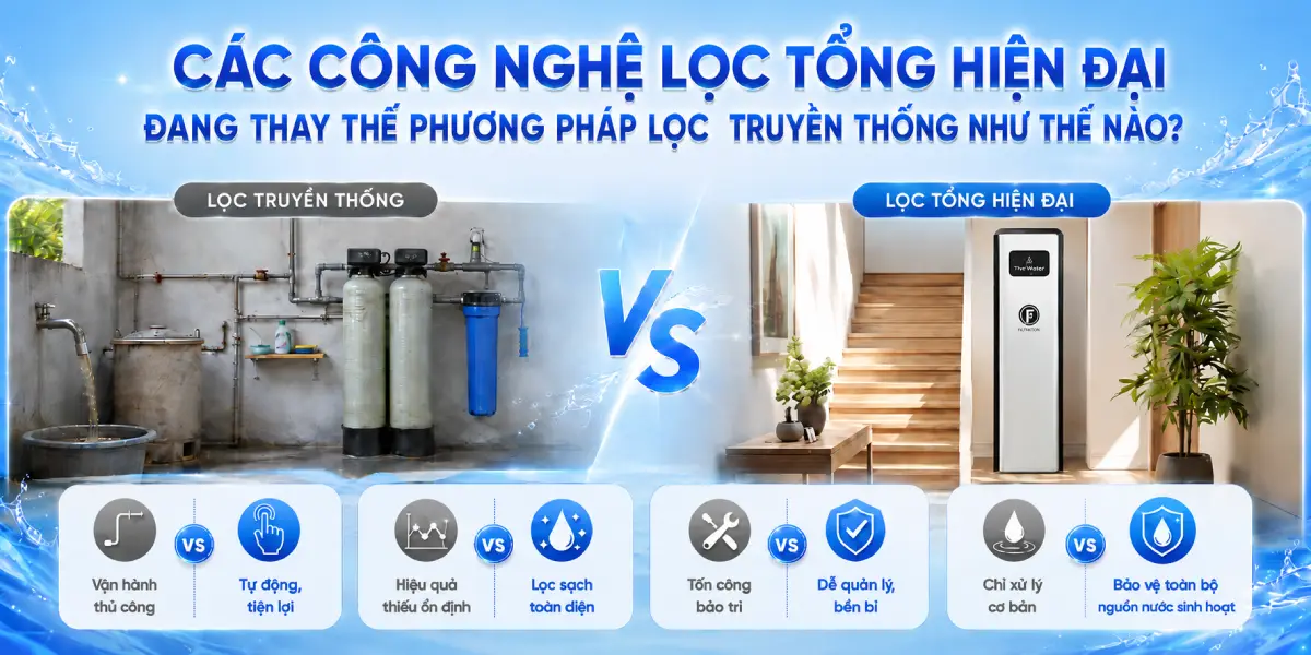 Cong nghe loc tong hien dai Các công nghệ lọc tổng hiện đại đang thay thế phương pháp lọc truyền thống như thế nào? Thế Giới Lọc Tổng
