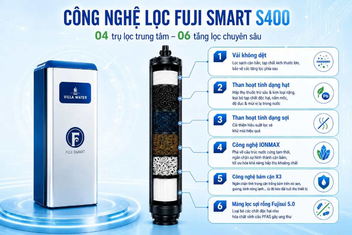 S400 chi tiet cac tang loc 1 Lọc tổng Fuji Smart S400 –Ccông nghệ lọc đa tầng và vai trò từng lớp vật liệu Thế Giới Lọc Tổng