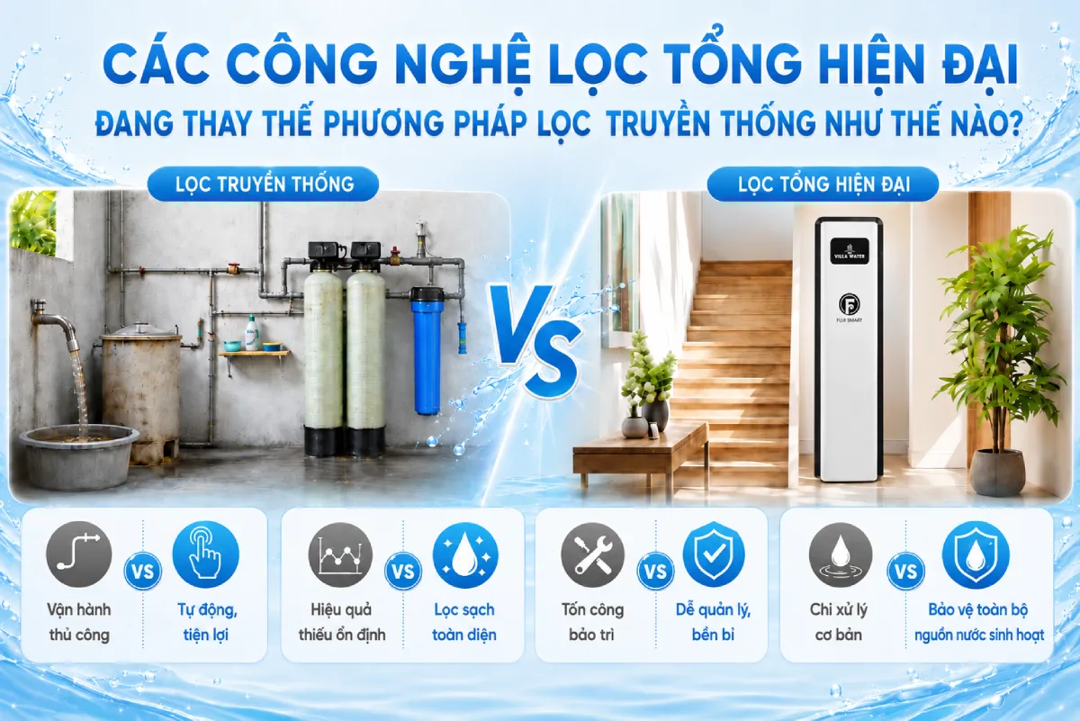 So sanh he thong loc tong Các công nghệ lọc tổng hiện đại đang thay thế phương pháp lọc truyền thống như thế nào? Thế Giới Lọc Tổng
