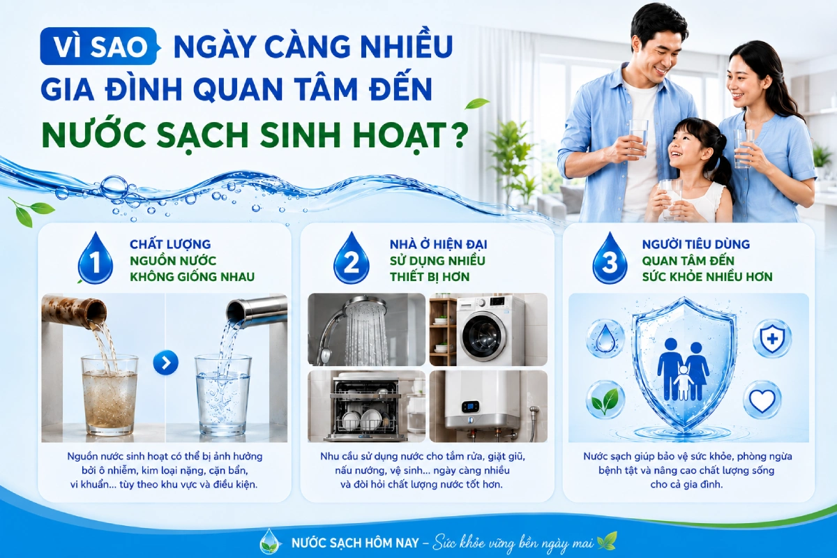 Tieu chuan nuoc sach sinh hoat 8 Nước sạch sinh hoạt: Từ nhu cầu xa xỉ thành tiêu chuẩn sống hiện đại Thế Giới Lọc Tổng