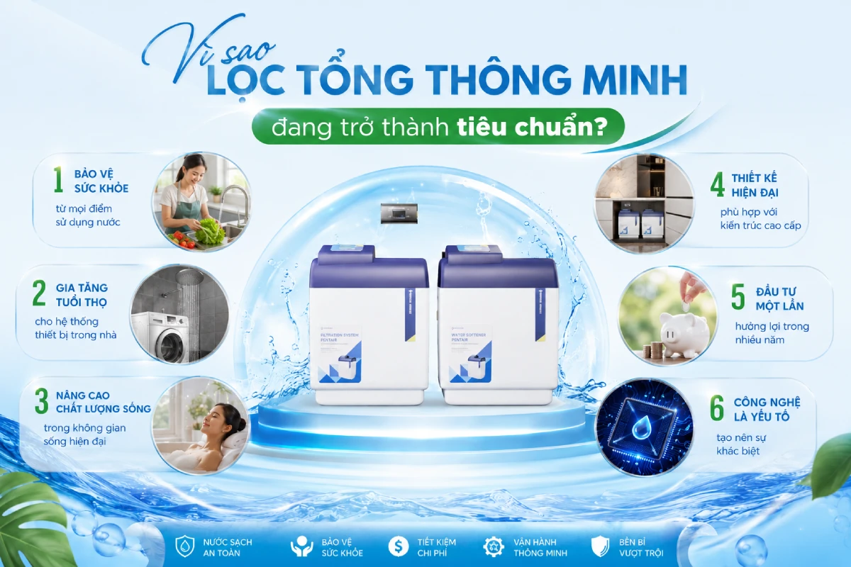 Vì sao lọc nước đầu nguồn thông minh đang trở thành tiêu chuẩn mới ở phân khúc cao cấp? 10 Lọc nước đầu nguồn thông minh