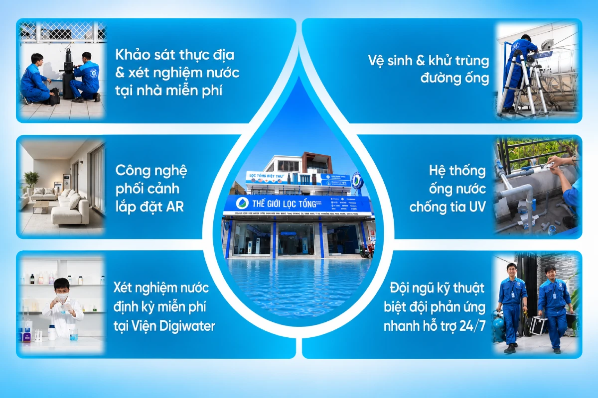 Mua hệ thống lọc tổng giá rẻ: Tiết kiệm thật hay "tiền mất tật mang"? 10 Lợi ích khi chọn Thế Giới Lọc Tổng